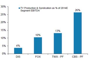 摩根士丹利2016年科技、電信與媒體行業展望及互聯網產品設計開發趨勢