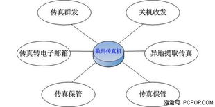 Aofax免費(fèi)網(wǎng)絡(luò)傳真的實(shí)現(xiàn)原理與技術(shù)開(kāi)發(fā)解析